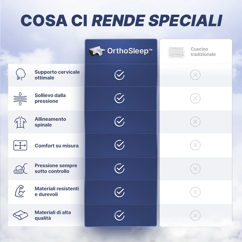 Cuscino ortopedico sollievo cervicale - dormi come non fai da tempo.